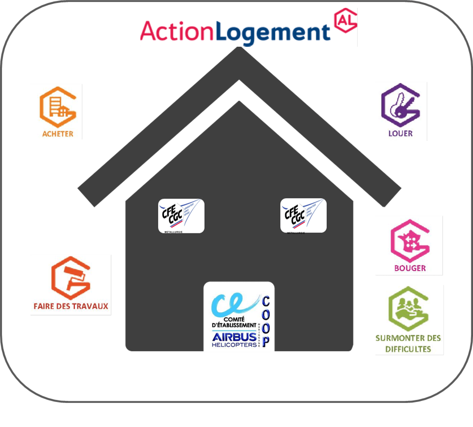 isolation-comble-perdu-ecologique-bio-source-action-logement-penvenan-ploumilliau-tregastel-treguier-pleubian