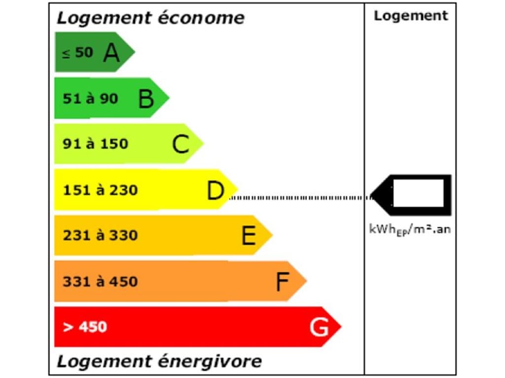 diagnostic-energetique-dpe-artisan-rge-quimper-douarnenez-concarneau-fouesnant-quimperle