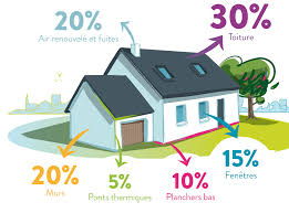 audit-energetique-isolation-thermique-laine-bois-ploubezre-plestin-greve-louannec-roche-jody