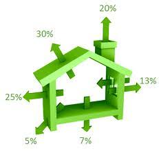 renovation-energetique-comble-ite-sarking-quimper-plogoff-pluguffan-bannalec-combrit-ile-tudy