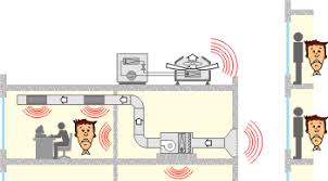  bruit-equipement-isolation-devis-gratuit-