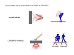 bruit-impact-isolation-devis-gratuit-treguier-ploubezre-begard-quintin-plounevez-moede