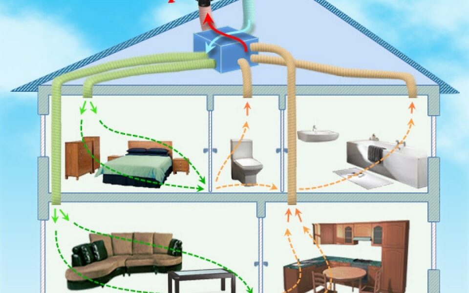 Entretenir et nettoyer une vmc soit même ? Les 4 étapes à suivre