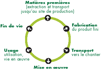 performance-energetique-artisan-rge-ploubezre-plestin-greve-louannec-roche-jody