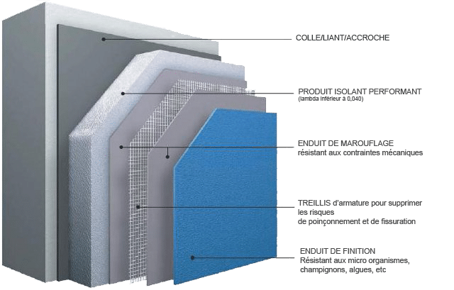 isolation-mur-pierre-exterieur-ite-quimper-concarneau-douarnenez-fouesnant-pont-l-abbe