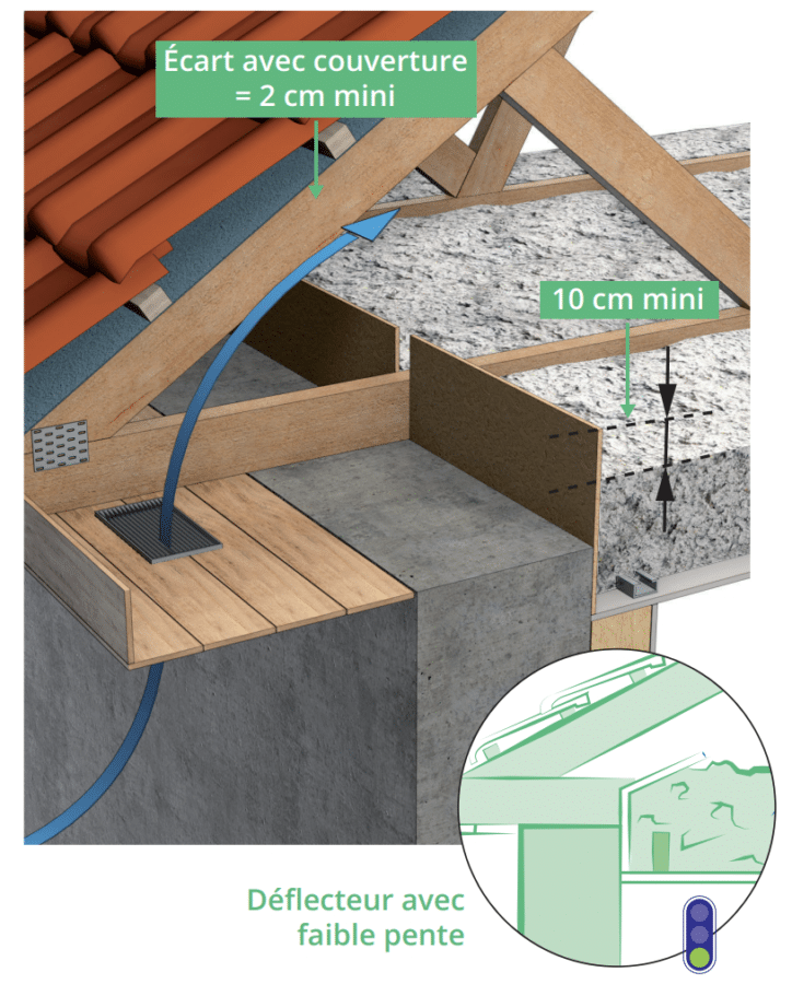 déflecteur-arretoir-isolation-comble-perdu-fibre-laine-bois-devis-gratuit-penvenan-ploumilliau-tregastel-treguier-pleubian
