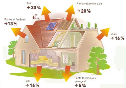 isolation-thermique-comble-amenageable-ite-devis-pays-bigouden-pont-abbe-ploneour-lanvern