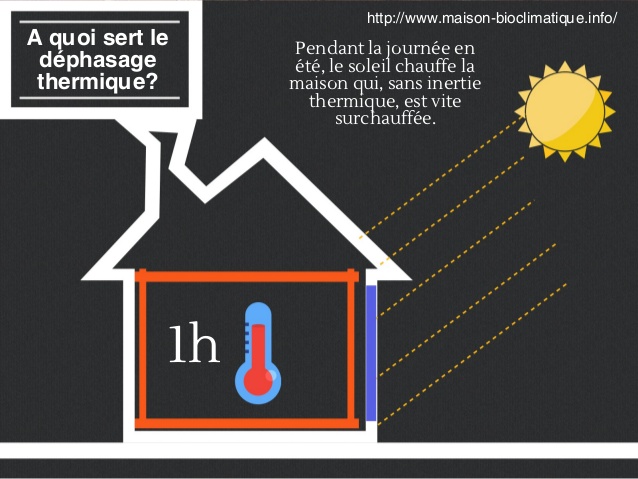 déphasage-thermique-isolation-laine-de-bois-quimper-douarnenez-concarneau-fouesnant-benodet-nevez