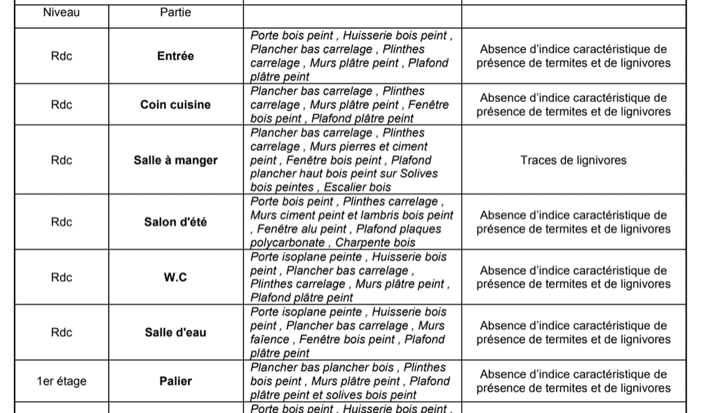 traitement-bois-charpente-vrillette-capricorne-treguier-penvenan-pommerit-jaudy- tonquedec