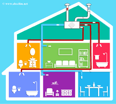 vmc-double-flux-vmi-ventilation-positive