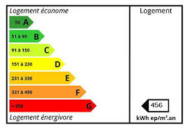 dpe-isolation-thermique-comble-ite-sarking-tourch-coray-elliant-ergue-gaberic