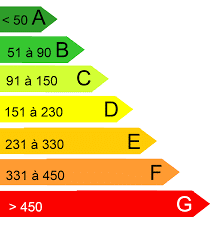 diagnostic-dpe-devis -gratuit-isolation-thermique-lannion-perros-guirec-pleumeur-bodou-trebeurden