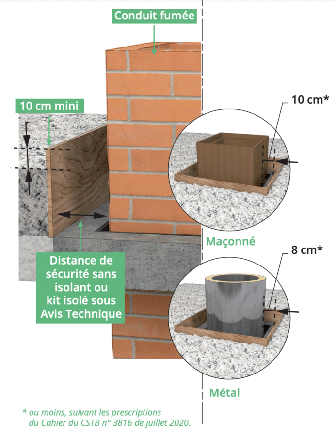 écart-feu-isolation-comble-perdu-fibre-pays-bigouden-pont-abbe-ploneour-lanvernlaine-bois-devis-gratuit-