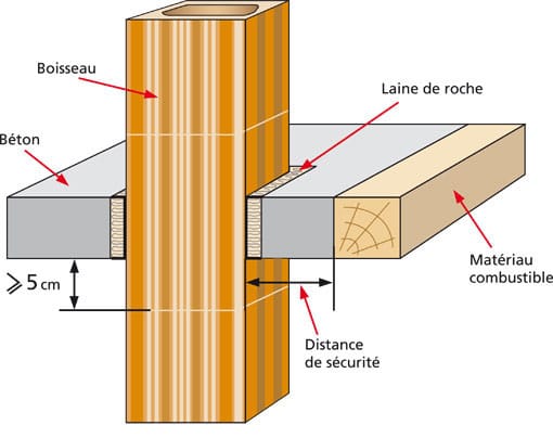 solation-thermique-comble-perdu-rampant-ite-devis-mene-ploumagoar-yffiniac-begard