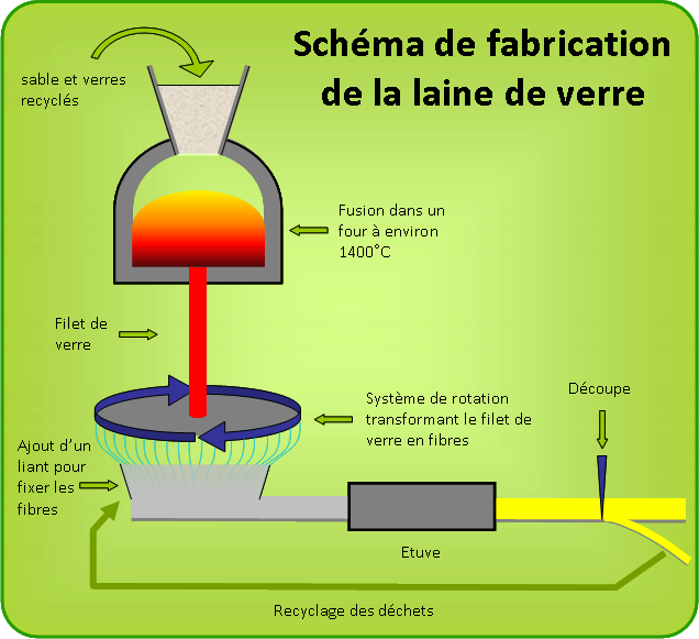 laine-de-verre-isolation-thermique-devis-gratuit-quimperlé-tregunc-benodet-nevez