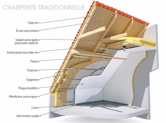 comble-amenageable-perdu-thermique-devis-pays-bigouden-pont-abbe-ploneour-lanvern