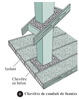  tour-chemine-comble-amenageable-perdu-thermique-devis-rosporden-bannalec-scaer-elliant-coray-guiscriff