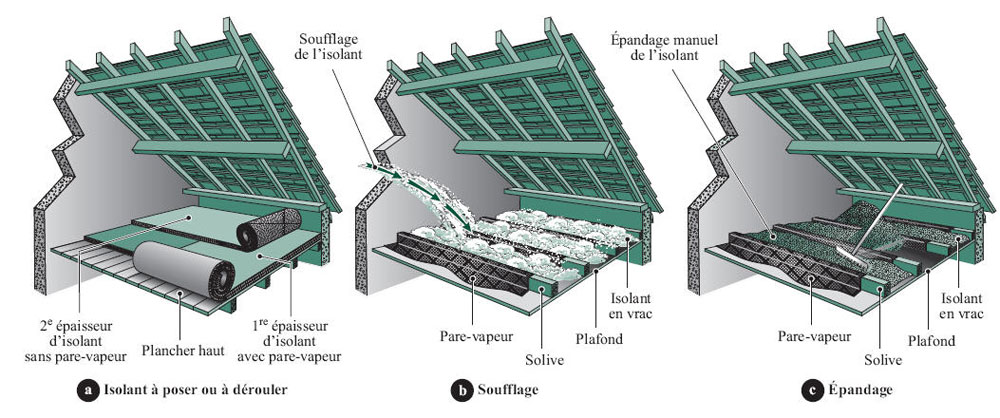 isoler-comble-perdu-devis-gratuit-pleumeur-gautier-plougrescrant-tonquedec-langoat