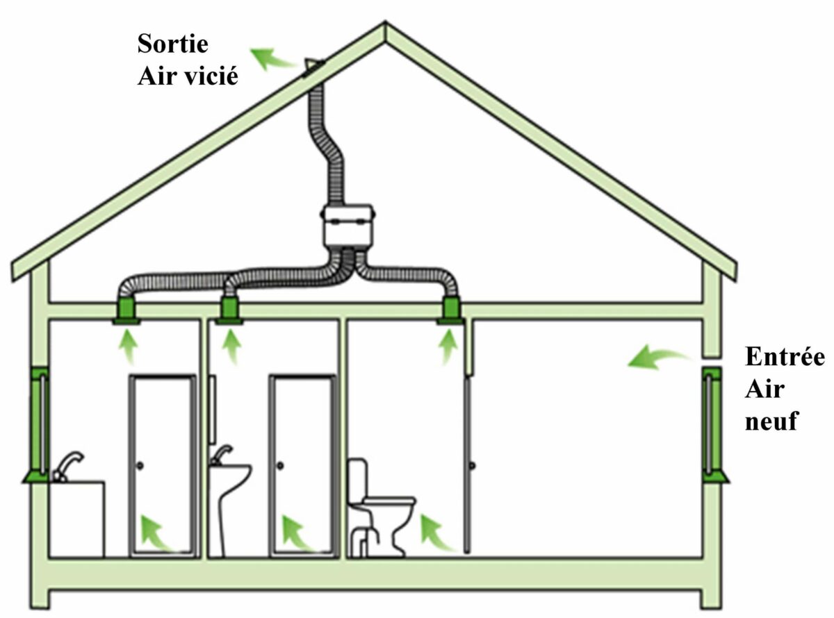 vmc-entretien-diagnostic-vmi-ventilation-positive-simple-flux-chateaulin-chateau-neuf-du-faou-carhaix-spezet-saint-goazec