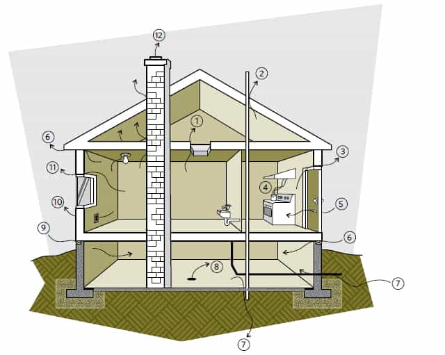 isolation-thermique-mur-comble-devis-gratuit-guilvinec-treffiagat-loctudy-penmarch-tremeoc