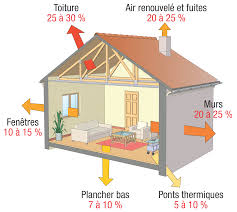 isolation-comble-amenageable-st-brieuc-lanvollon-cavan-louannec-pleumeur-bodou