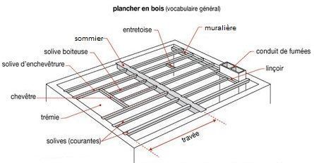 traitement-bois-solivage-plancher-vrillette-capricorne-maison-quimper-douarnenez-concarneau-fouesnant-quimperle