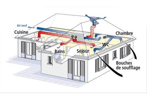 vmc-double-flux-ventilation-humidité-vmi-mur-devis-Lorient-guidel-hennebont-lannester-radon