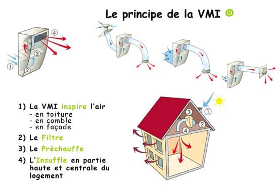  ventilation-humidité-vmi-mur-devis-radon-guingamp-paimpol-ploubezre-plomeur-bodou