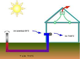 puit-canadien-provencal-vmi-ventilation-positive