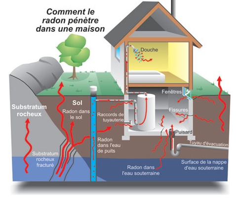 eliminer-radon-finistere-audierne-plouhinec-tregunc-guilvinec-polneour-lanvern-plobannalec-locronan-chateaulin