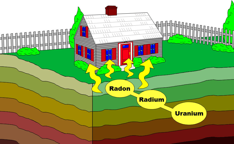 traitement-radon-test-devis-gratuit-mesure-quimper-concarneau-douarnenez-fouesnant-quimperle