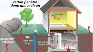 test-radon-diagnostic-solution-ventilation-vmi-quimper-douarnenez-fouesnant-concarneaux-benodet