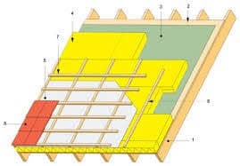 isolation-toiture-sarking-laine-de-bois-moelan-sur-mer-audierne-plouhinec-locronan-plogoff