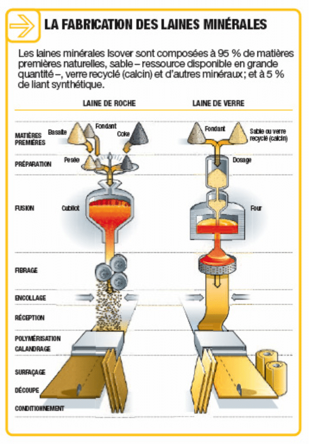 laine-minéral-roche-verre-isolation-pierre-mur-locrona-scaer-moelan-sur-mer