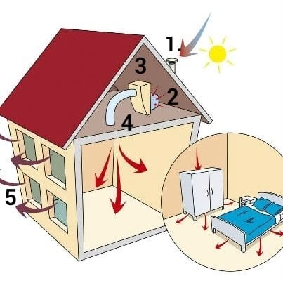 vmi-ventilation-positive-devis-gratuit-vmc-quimper-concarneau-douarnenez-fouesnant-quimperle