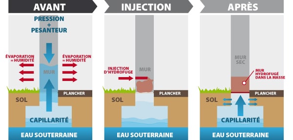  humidité-traitement-mur-salpertre-sapetre-devis-guingamp-paimpol-ploubezre-plomeur-bodou