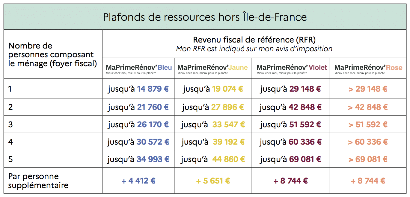 isolation-thermique-maprimlerenov-comble-perdu-amenageable-ite-pays-bigouden-tregor-quimper-lannion