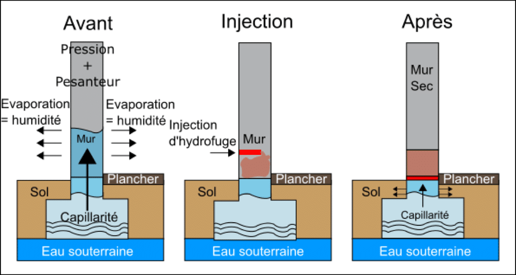 remontée-capillaire-mur-humide-salpetre-devis-scaer-rosporden-elliant-coray-saint-yvi-evarzec