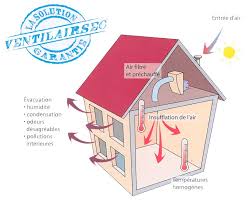 test-radon-diagnostic-solution-ventilation-vmi-audierne-plouhinec-plovan-pouldreuzic-plozevet