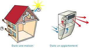 renovation-ecologique-ventilation-vmi--positive-benodet-fouesnant-concarneau-moelan-sur-mer-clohars-carnoet