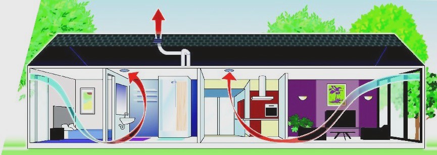 Résoudre un problème d'humidité dans sa maison [Guide complet]