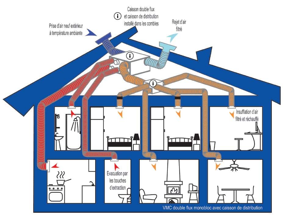 vmc-entretien-diagnostic-vmi-ventilation-positive-double-flux-plonevez-porzay-guengat-landudec-mahalon