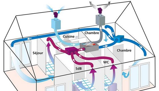 ventilation-mecanique-vmi-positive-devis -gratuit-penvenan-ploumilliau-tregastel-treguier-pleubian