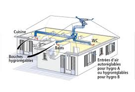 vmc-entretien-diagnostic-vmi-ventilation-positive-hydroreglable-pont-croix-plouhinec-audierne-plogoff-treboul-briec