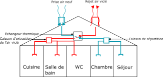 vmi-vmc-double-flux-ventilation-pays-bigouden-penmarch-pont-abbe-ploneour-lanver-guilvinec-treffiagat