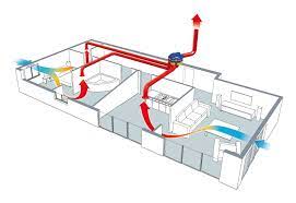 ventilation-mecanique-vmi-positive-devis -gratuit-guilvinec-treffiagat-loctudy-penmarch-tremeoc