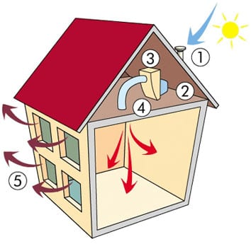 ventilation-humidité-salpetre-remontté-cappilaire-quimperle