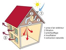 ventilation-mecanique-vmi-positive-radon-lorient-gestel-guidel-hennebont-port-louis-pont-scorff