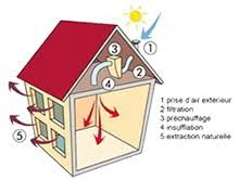 ventilation-vmi-positive-vmc-humidité-landudec-plozevet-plouhinec-pont-croix-plogoff-ploneis