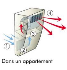 vmi-vmc-double-flux-ventilation-quimper-concarneau-douarnenez-fouesnat-lorient-guidel-lannion-perrosguirec